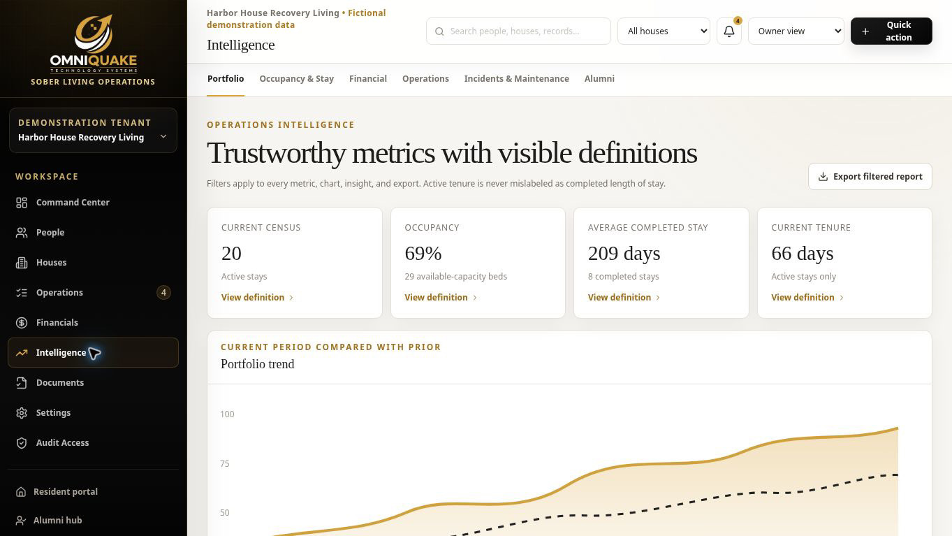 Portfolio intelligence screen from the OmniQuake Recovery Residence Platform